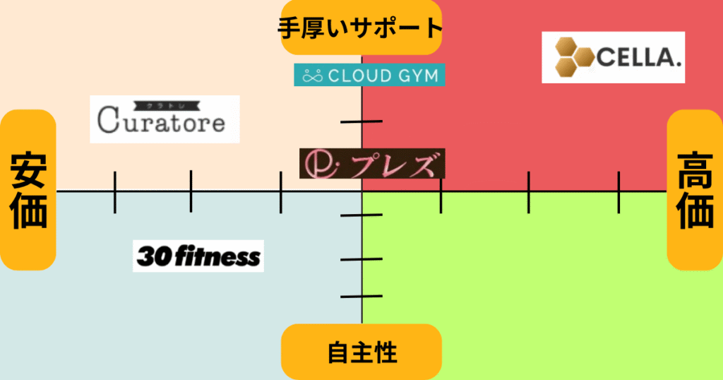 オンラインパーソナルおすすめ図解