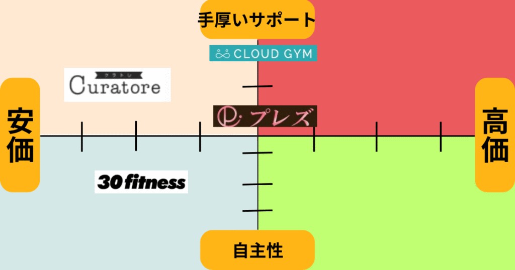 おすすめのオンラインパーソナル