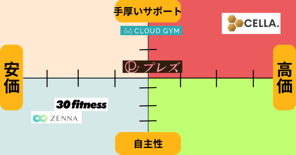 オンラインパーソナル図解