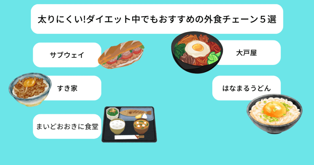 太らない、太らないおすすめ外食チェーン